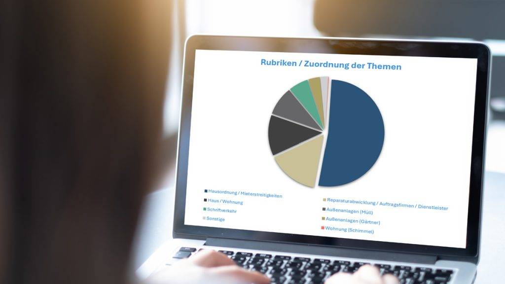 Bild: © iStockphotodotcom-Thaspol Die Grafik zu unserer Beschwerdemanagement-Statistik.