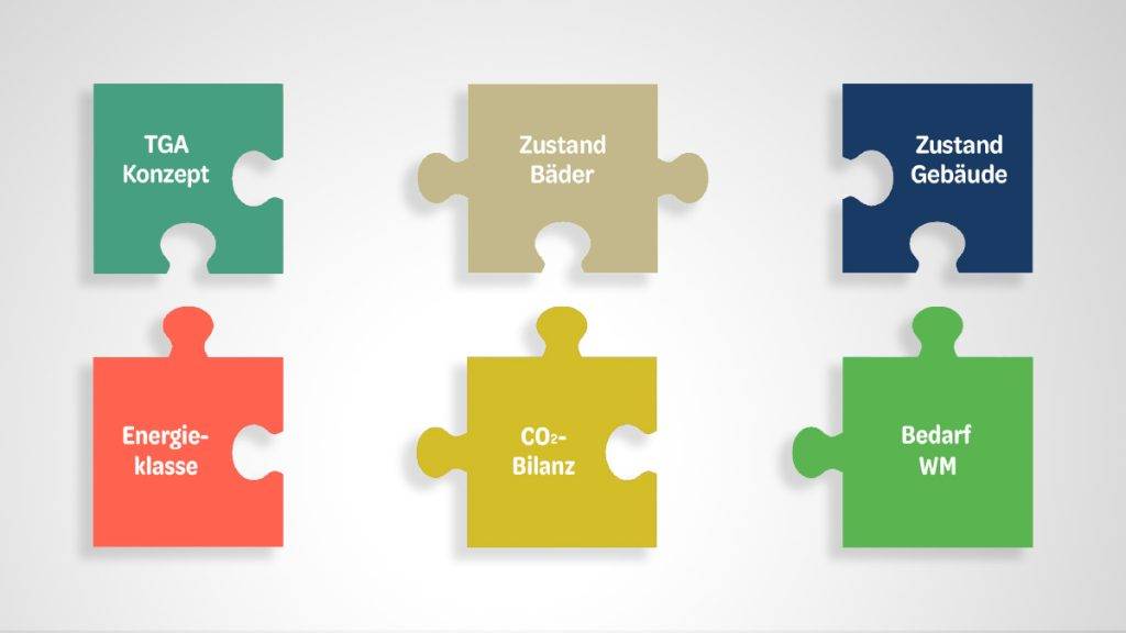 Bild: © Berichtsmanufaktur Die einzelnen Bausteine unseres Klimapfades.